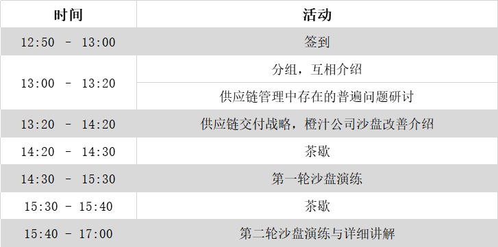 精益供應(yīng)鏈沙龍流程 精益供應(yīng)鏈沙龍流程