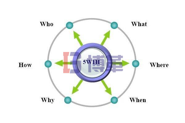 5W1H六何分析法  5W1H六何分析法
