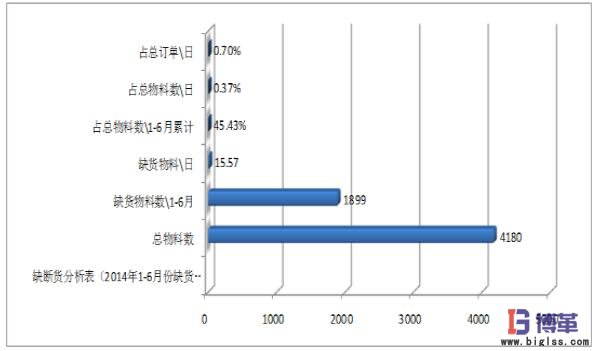 醫(yī)藥物流中心多倉聯(lián)動(dòng)管理市內(nèi)配送 醫(yī)藥物流中心多倉聯(lián)動(dòng)管理市內(nèi)配送