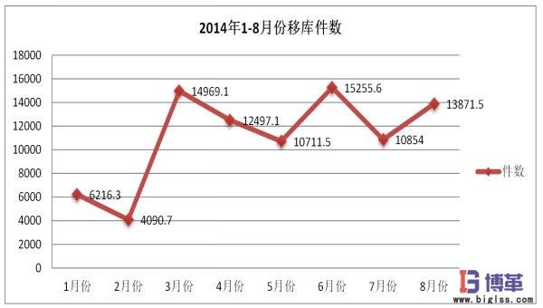 醫(yī)藥物流中心多倉聯(lián)動(dòng)管理效果確認(rèn) 醫(yī)藥物流中心多倉聯(lián)動(dòng)管理效果確認(rèn)