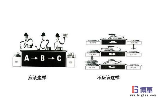 一個流生產(chǎn)方式 一個流生產(chǎn)方式