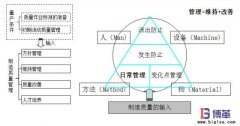 自工序完結(jié)的意義有哪些？
