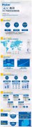【客戶動(dòng)態(tài)】1萬(wàn)億！海爾2017年市場(chǎng)創(chuàng)新報(bào)告