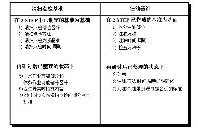 設(shè)備自主保全清掃點檢基準 設(shè)備自主保全清掃點檢基準