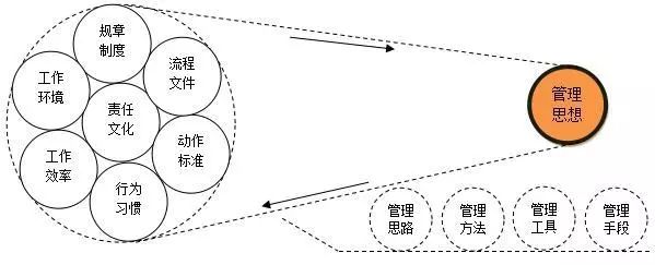 精益管理理念 精益管理理念