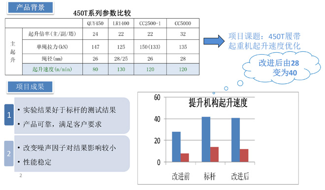 triz理論的實際應(yīng)用 triz理論的實際應(yīng)用