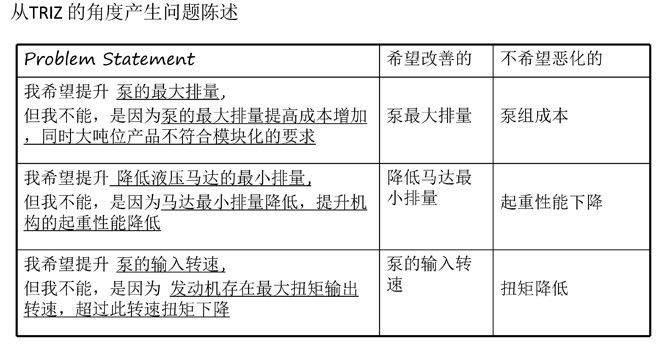 triz理論的實際應(yīng)用 triz理論的實際應(yīng)用