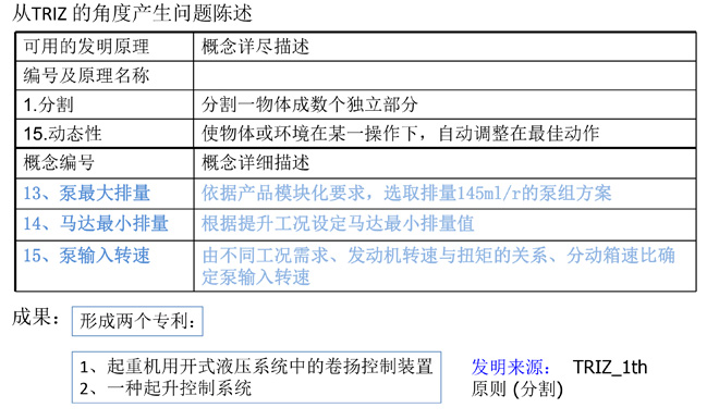 triz理論的實際應(yīng)用 triz理論的實際應(yīng)用