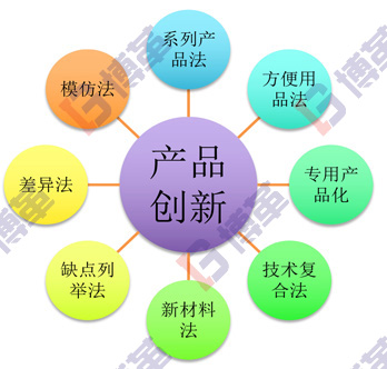 精益研發產品創新的八種方法 精益研發產品創新的八種方法