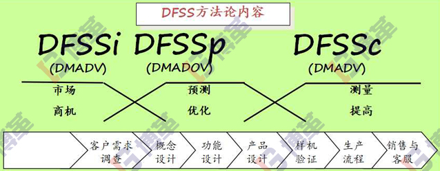精益研發六西格瑪設計方法 精益研發六西格瑪設計方法