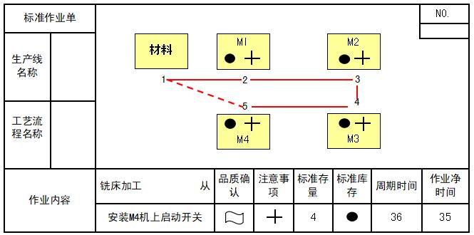 標(biāo)準(zhǔn)作業(yè)表單 標(biāo)準(zhǔn)作業(yè)表單