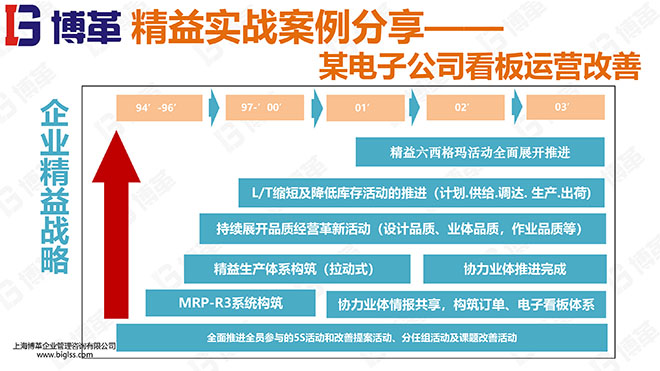 精益物流精美培訓教材 精益物流精美培訓教材