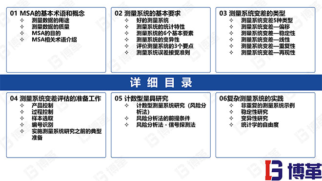 測量分析系統精美PPT版課件 測量分析系統精美PPT版課件