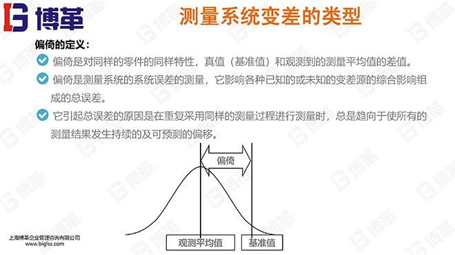 測量分析系統精美PPT版課件 測量分析系統精美PPT版課件