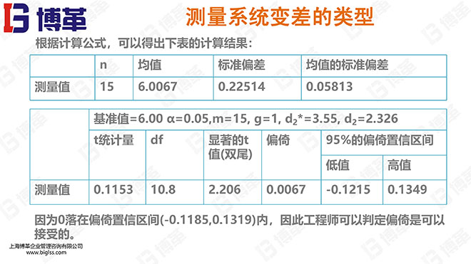 測量分析系統精美PPT版課件 測量分析系統精美PPT版課件