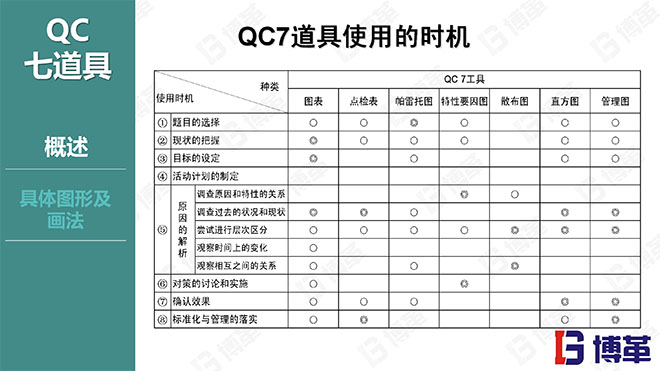 博革咨詢品質(zhì)管理精美課件PPT 博革咨詢品質(zhì)管理精美課件PPT