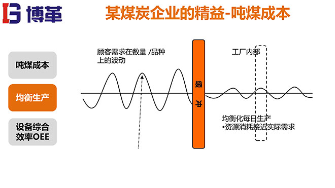煤礦行業精益生產系統培訓教材精美版 煤礦行業精益生產系統培訓教材精美版