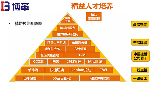 煤礦行業精益生產系統培訓教材精美版 煤礦行業精益生產系統培訓教材精美版