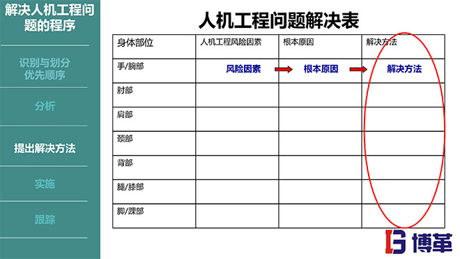 IE人機工程培訓(xùn)教材 IE人機工程培訓(xùn)教材