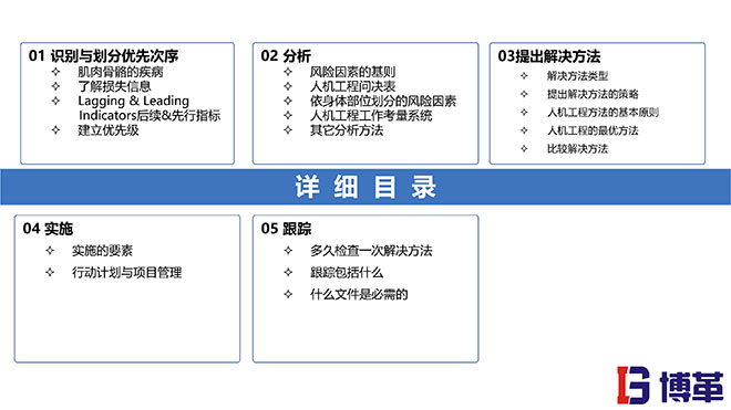 IE人機工程培訓教材 IE人機工程培訓教材