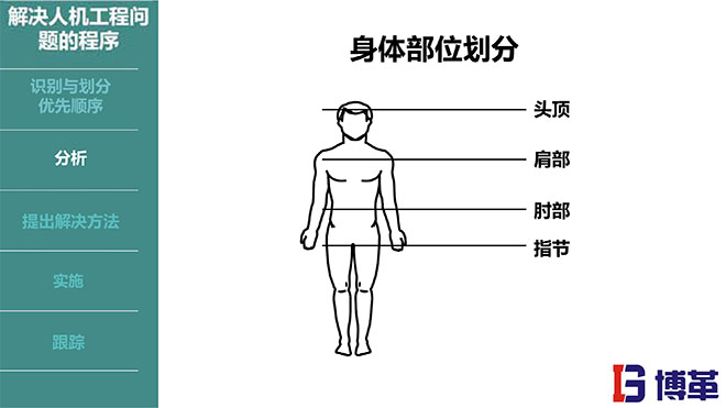 IE人機工程培訓教材 IE人機工程培訓教材