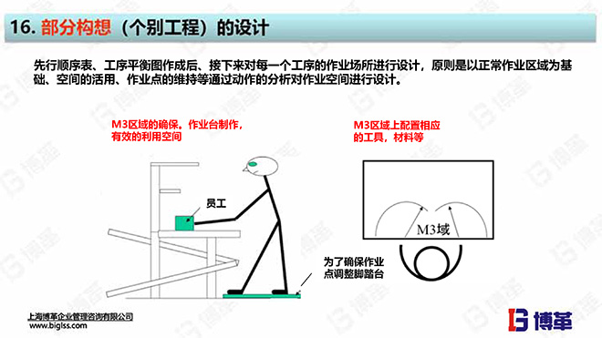 單元生產(chǎn)線設(shè)計(jì)培訓(xùn)教材 單元生產(chǎn)線設(shè)計(jì)培訓(xùn)教材