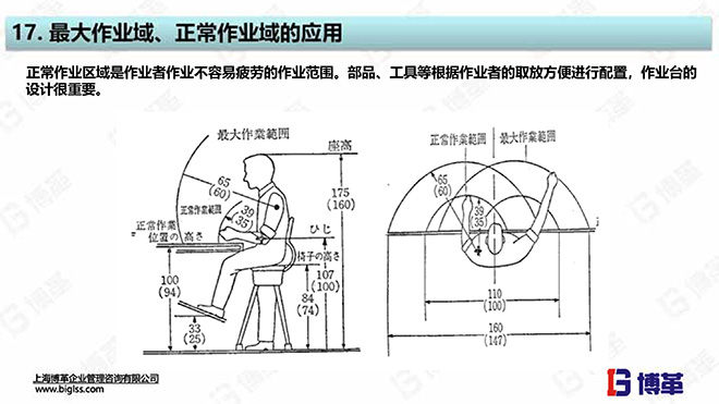 單元生產(chǎn)線設(shè)計(jì)培訓(xùn)教材 單元生產(chǎn)線設(shè)計(jì)培訓(xùn)教材