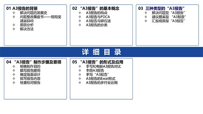 A3報告實踐培訓教材精美版 A3報告實踐培訓教材精美版