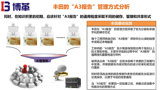 A3報告實踐培訓教材精美版 A3報告實踐培訓教材精美版