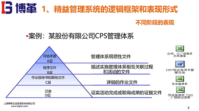 精益戰略領導力培訓 精益戰略領導力培訓