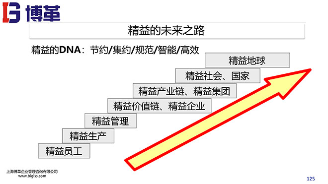 精益戰略領導力培訓 精益戰略領導力培訓