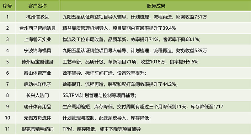 博革咨詢顧問主要咨詢項目 博革咨詢主要咨詢項目