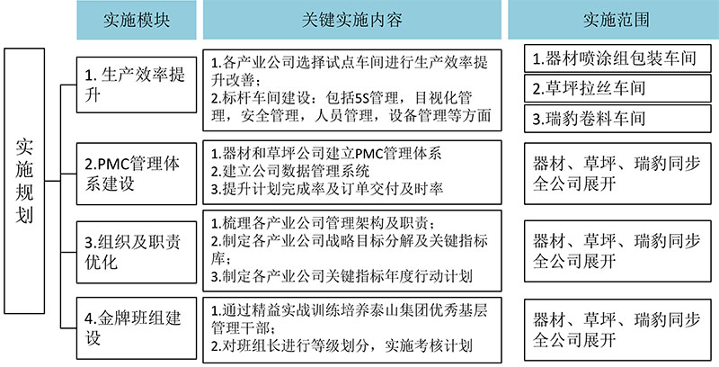 泰山集團2017-2018精益實施規劃 泰山集團2017-2018精益實施規劃