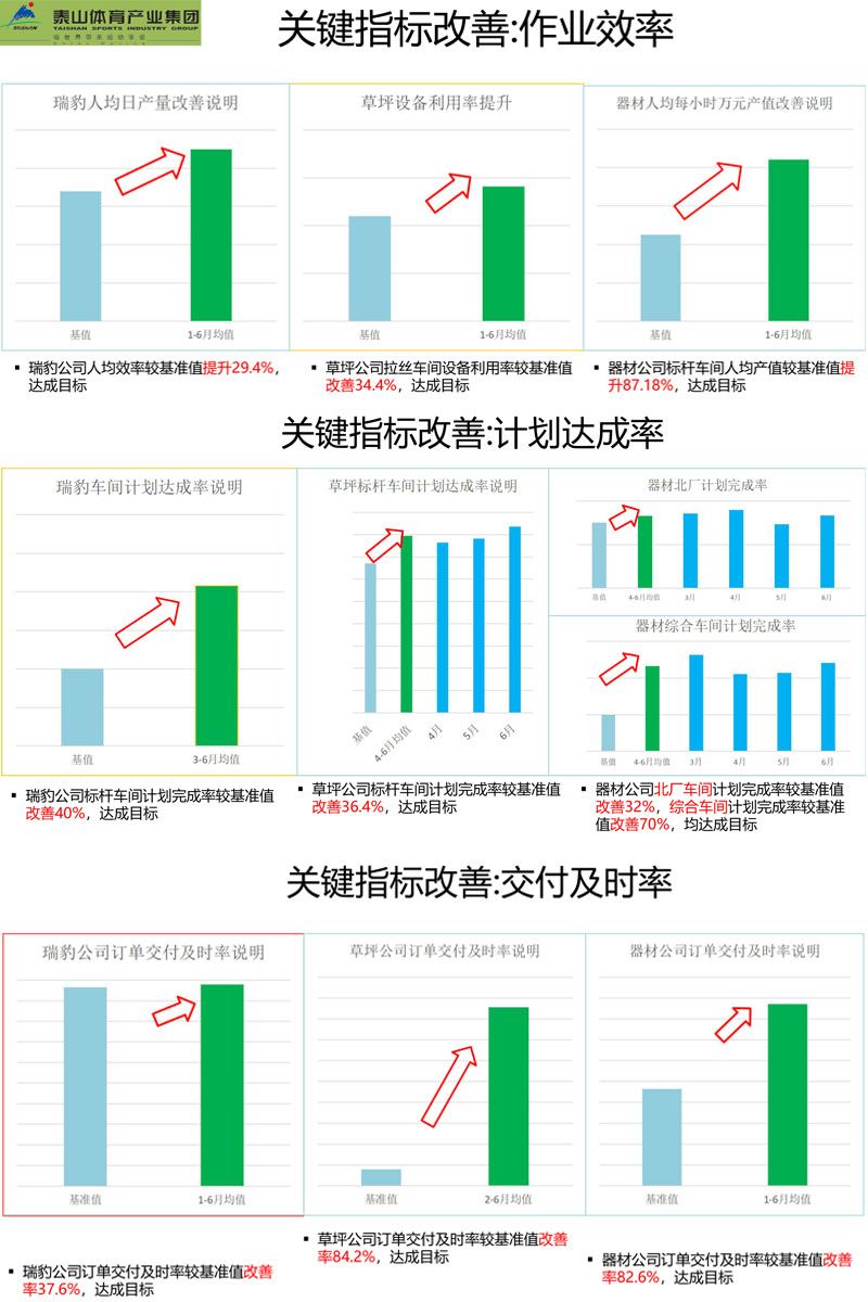泰山集團2017-2018精益實施成就 泰山集團2017-2018精益實施成就