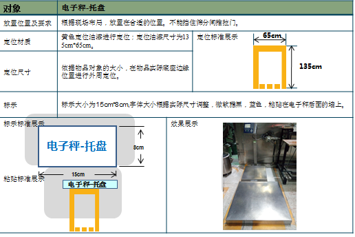 電子秤定制定位標準 電子秤定制定位標準
