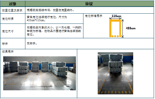 鋅錠放置標準 鋅錠放置標準