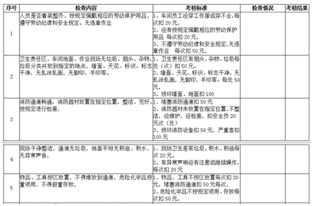 7S考核標準 7S考核標準