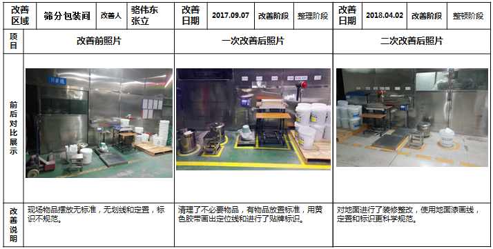 篩分間現場定位的改善 篩分間現場定位的改善