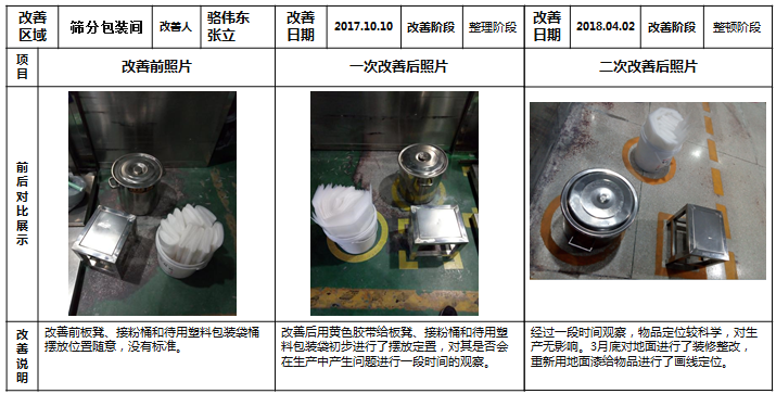 篩分間現場定位的改善  篩分間現場定位的改善