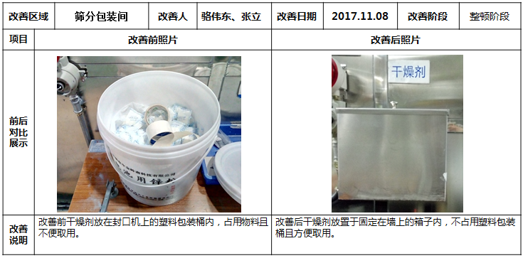 篩分間包裝方式的改善 篩分間包裝方式的改善