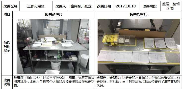 工作記錄臺的改善 工作記錄臺的改善