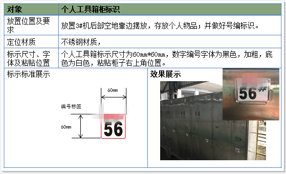 工具柜標識 工具柜標識