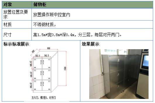 儲物柜標準 儲物柜標準