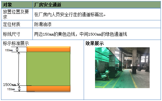 通道線標準 通道線標準