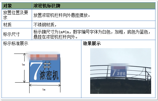 濃密機標識牌標準 濃密機標識牌標準