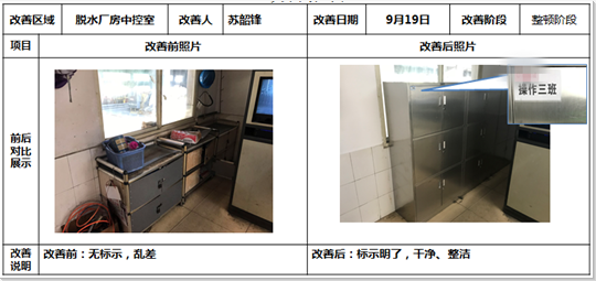 工具箱放置的改善  工具箱放置的改善