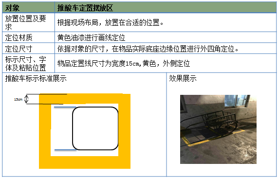 推酸車擺放區放置標準 推酸車擺放區放置標準