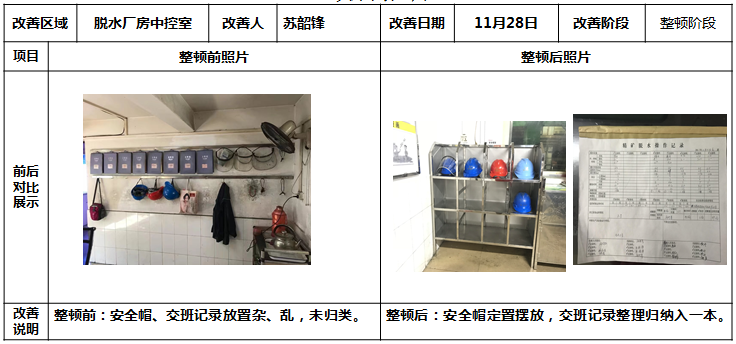 中控室物品放置的改善 中控室物品放置的改善