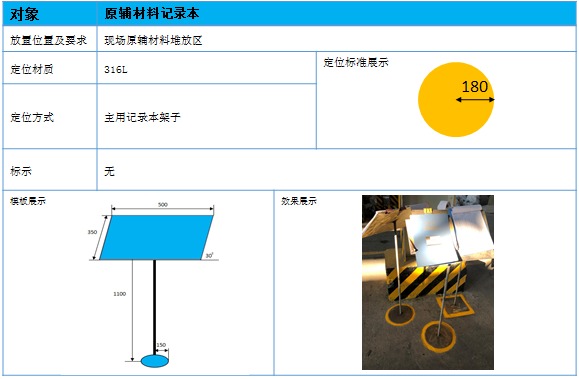 7S 標(biāo)準(zhǔn)卡 7S 標(biāo)準(zhǔn)卡