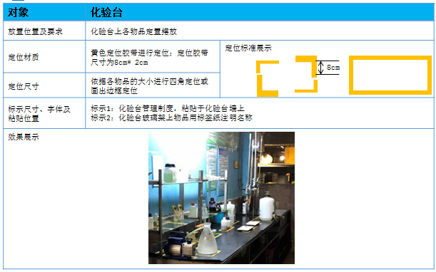 化驗(yàn)臺(tái)標(biāo)準(zhǔn)卡 化驗(yàn)臺(tái)標(biāo)準(zhǔn)卡